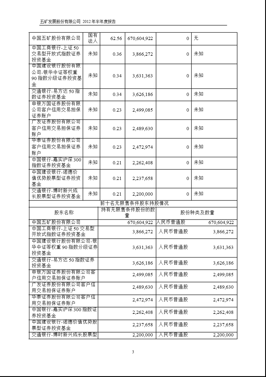 600058 五矿发展半报摘要.ppt_第3页