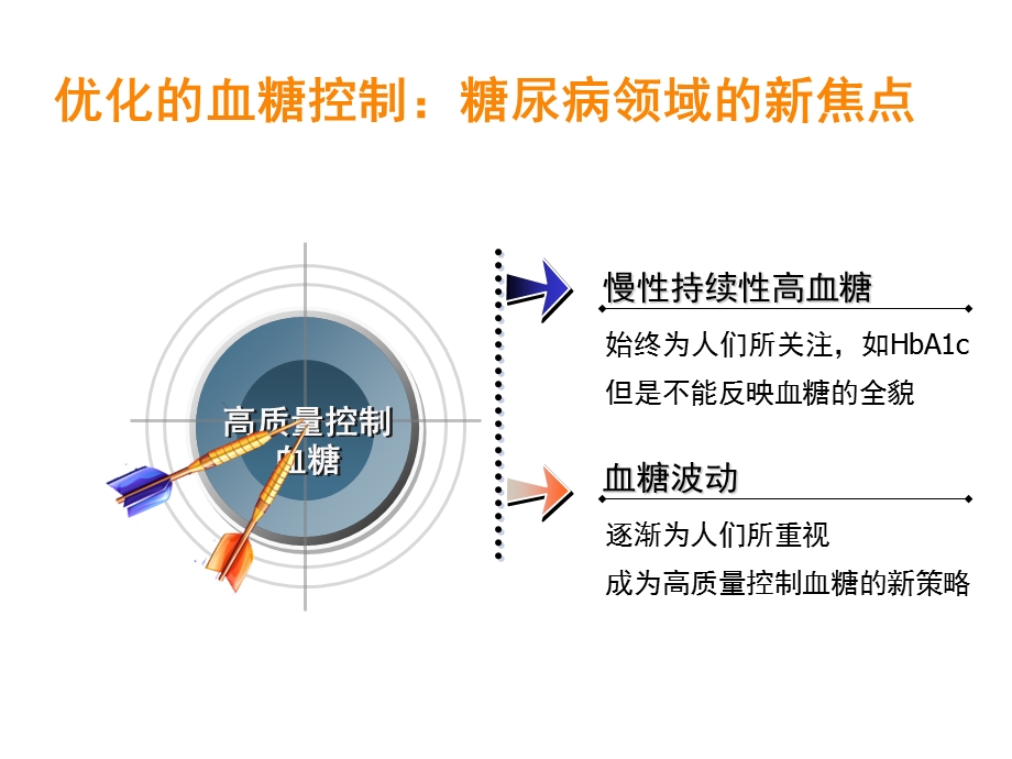 合理适时应用胰岛素促进血糖达标.ppt_第2页