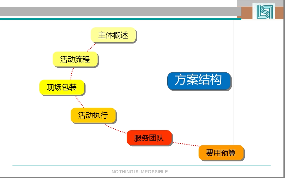 海悦山庄酒店开业庆典晚会活动方案【可编辑开业晚会方案】 .ppt_第2页