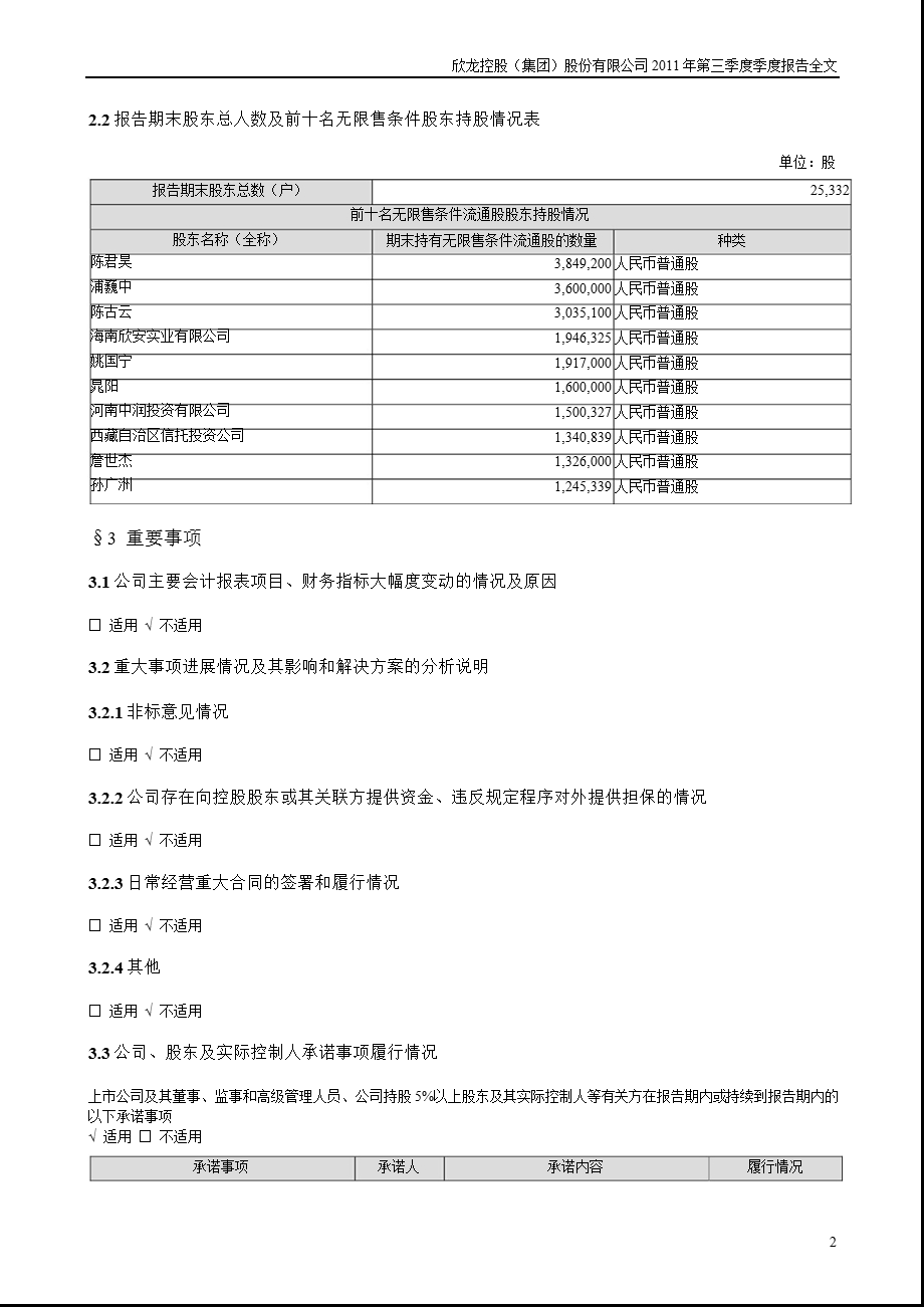 ST欣龙：第三季度报告全文.ppt_第2页