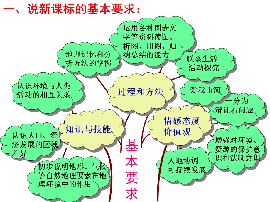 八上地理知识树.ppt_第2页