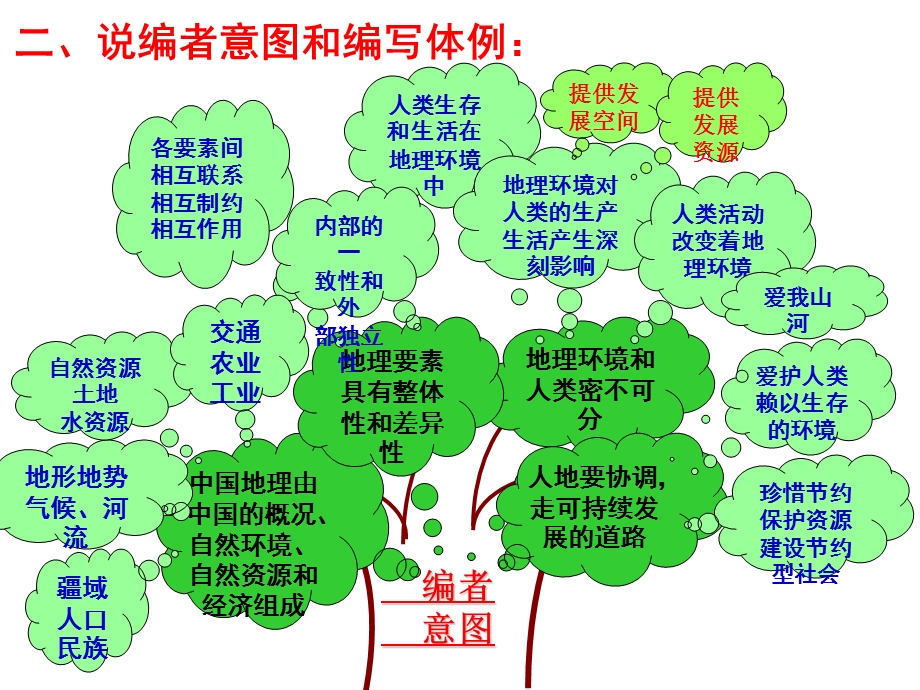 八上地理知识树.ppt_第3页