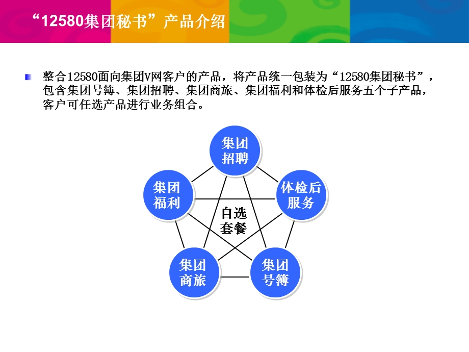 江苏移动12580集团秘书市场推广方案.ppt_第3页