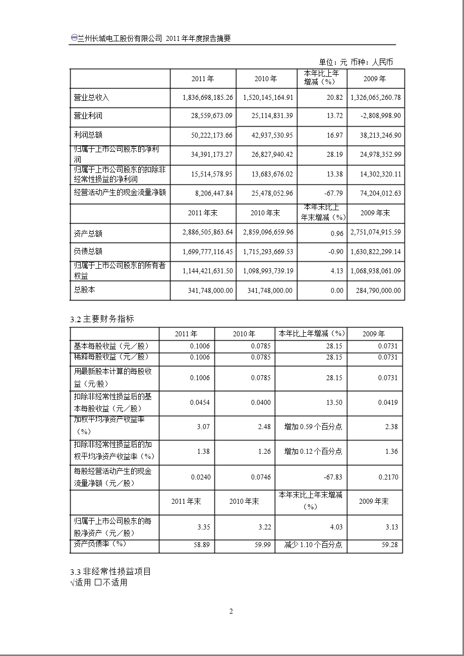 600192长城电工报摘要.ppt_第2页