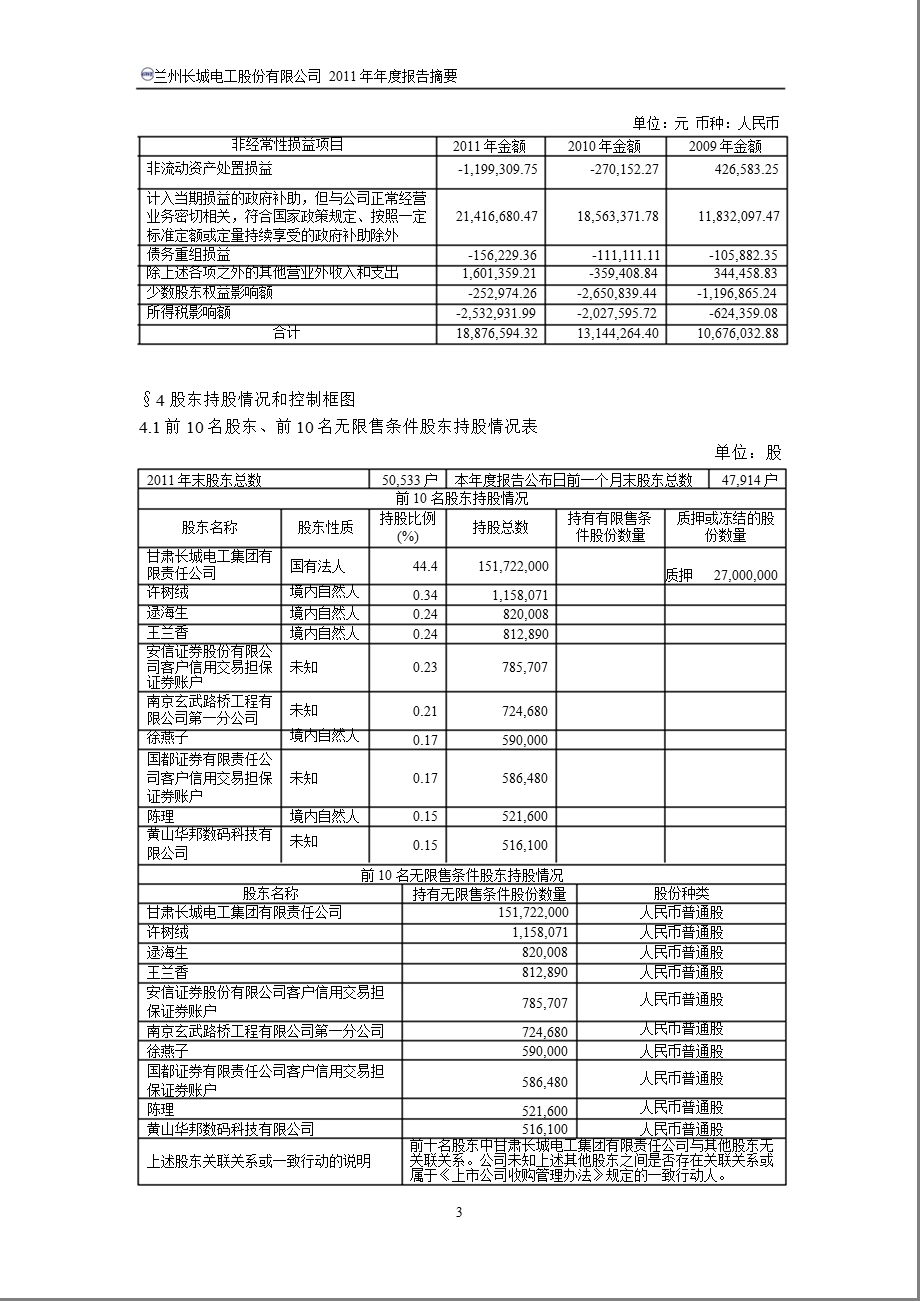 600192长城电工报摘要.ppt_第3页