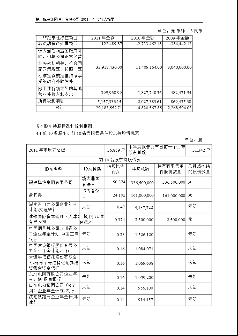 601636 旗滨集团报摘要.ppt_第3页