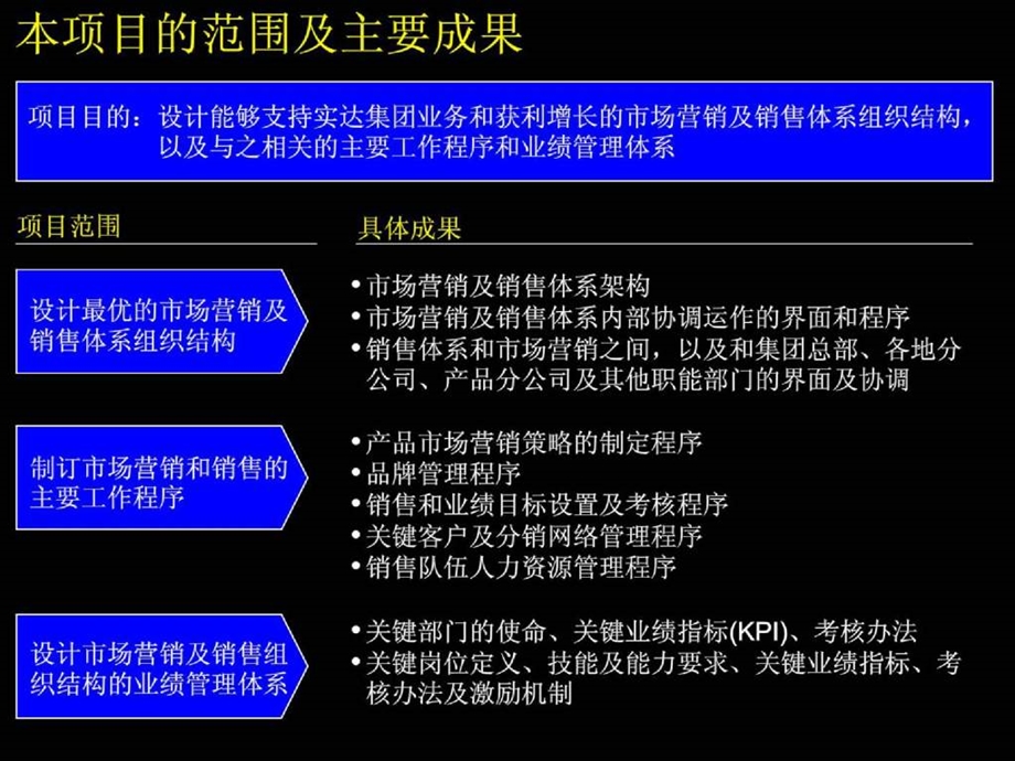 建立高绩效的市场营销及销售管理体系咨询报告.ppt_第2页