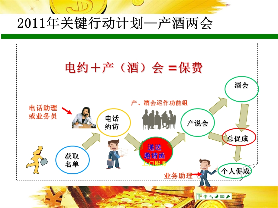 新品产酒会课件.ppt_第3页