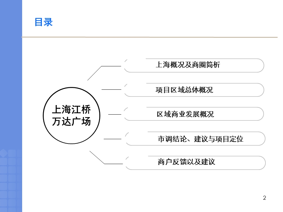 上海江桥万达广场租金项目定位市场调研报告（45页） .ppt_第2页