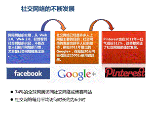 社交网络未来发展趋势【ppt】 .ppt