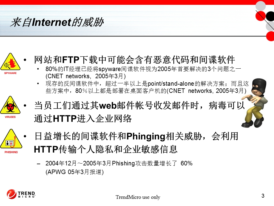 IWSA售前技术培训手册.ppt_第3页