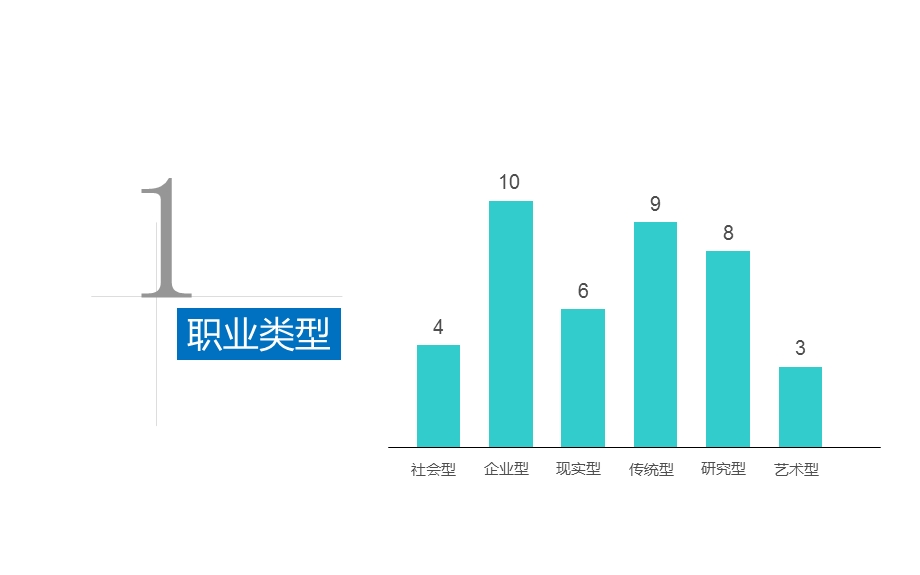 513988521大学职业生涯规划PPT空乘类的职业规划.ppt.ppt_第3页