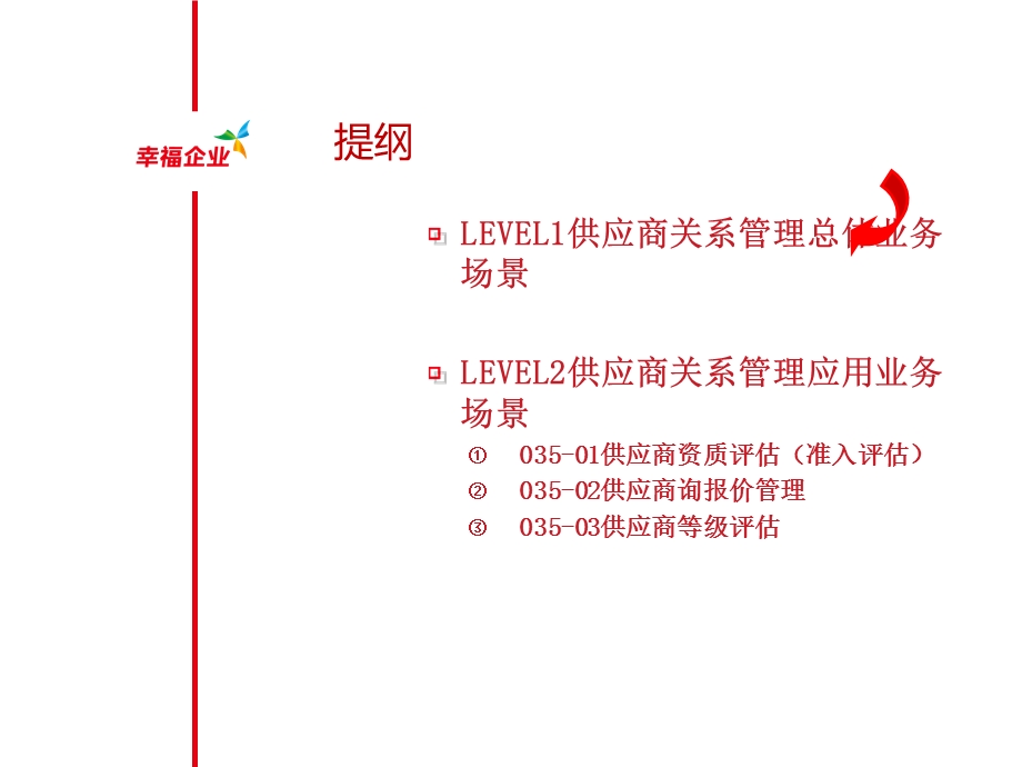 供应商关系管理用友案例.ppt_第2页