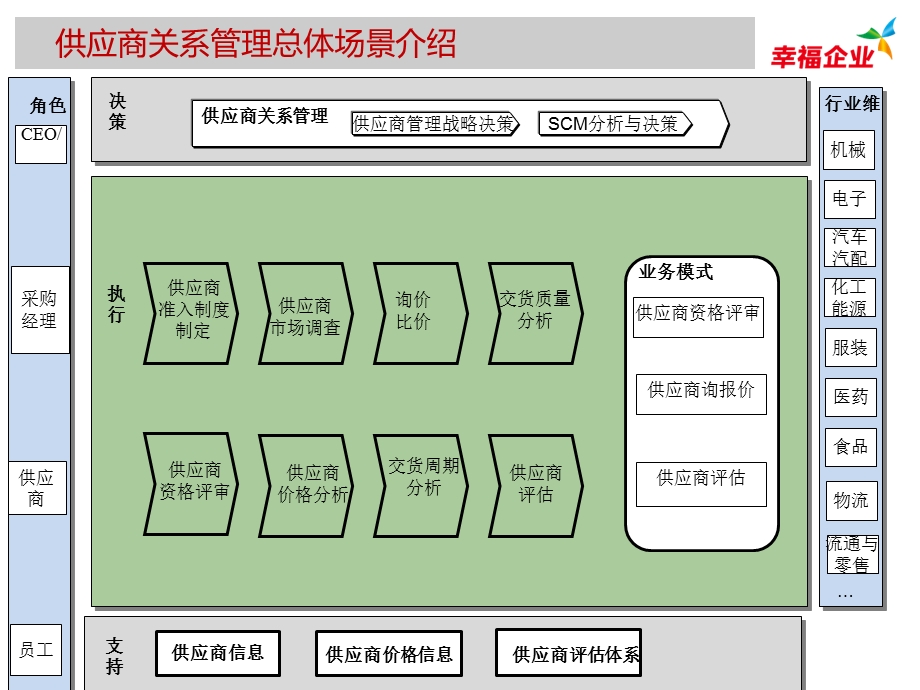 供应商关系管理用友案例.ppt_第3页