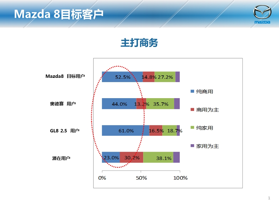 Mazda 8上市培训销售部分.ppt_第2页