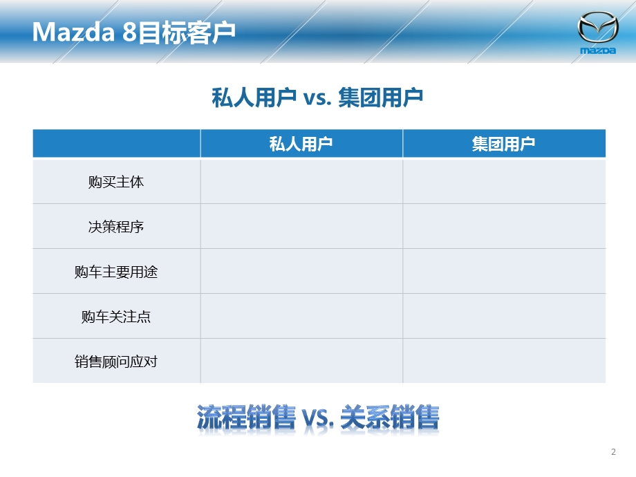 Mazda 8上市培训销售部分.ppt_第3页