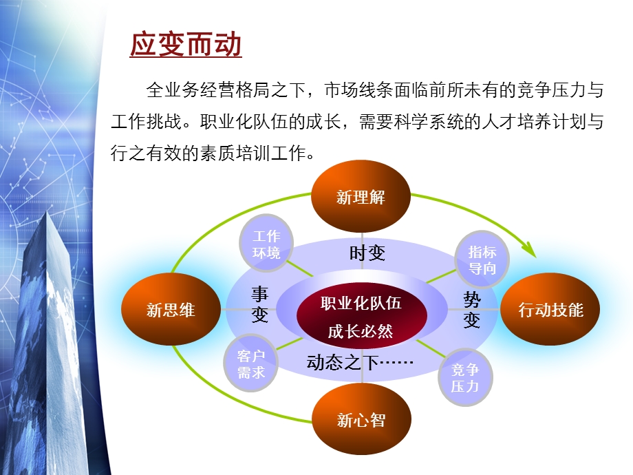 广州移动市场线条关键岗位培训项目执行方案.ppt_第3页