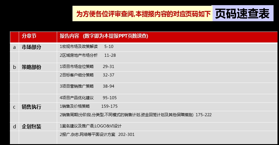 上海瑞虹新城4号地块营销策划方案308p.ppt_第3页