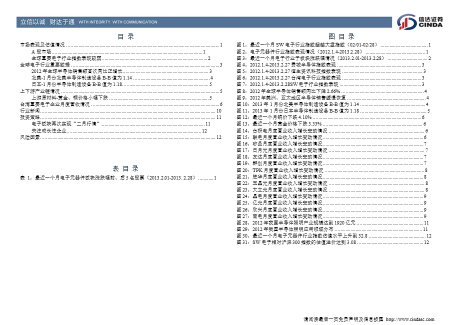 电子元器件行业：半导体行业景气回升关注成长性企业130228.ppt_第3页