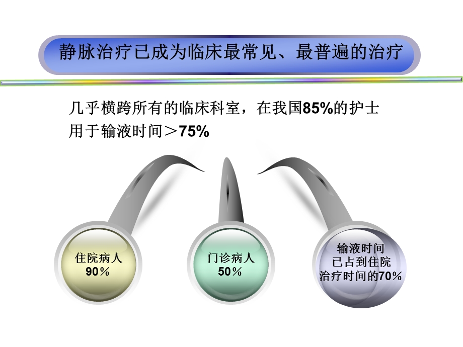 静脉输液的评估.pps.ppt.ppt_第2页