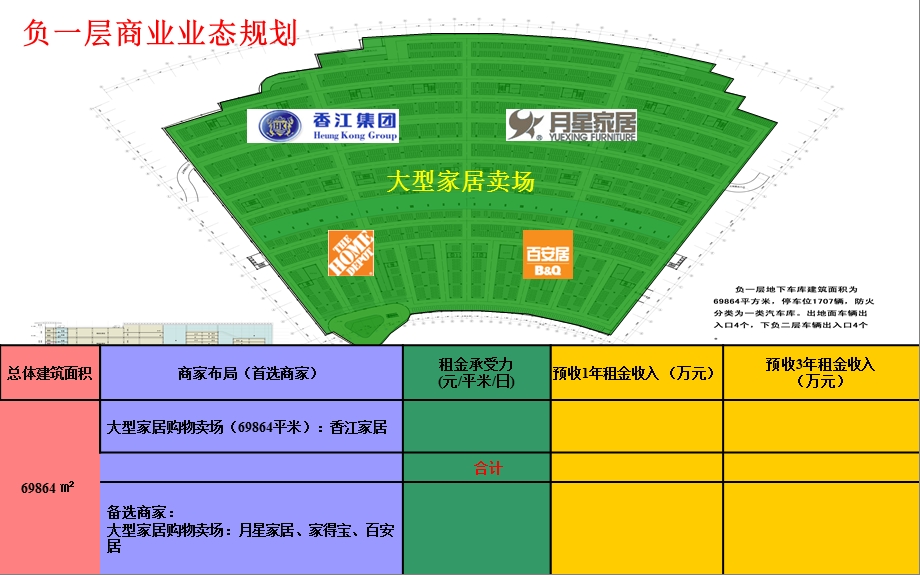 贵阳120万方大型购物中心一期业态布局.ppt_第1页