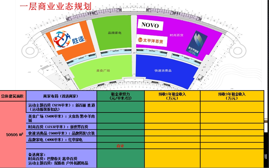 贵阳120万方大型购物中心一期业态布局.ppt_第2页