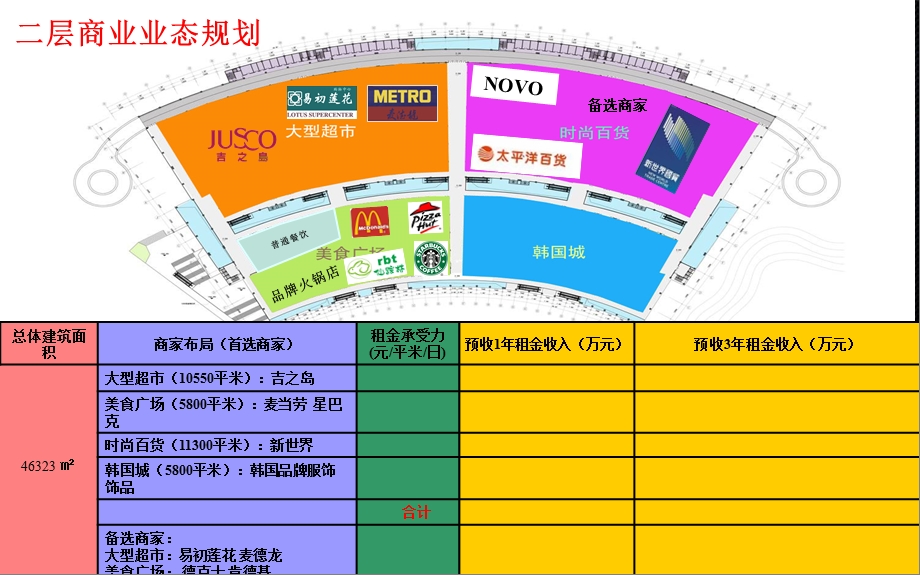 贵阳120万方大型购物中心一期业态布局.ppt_第3页