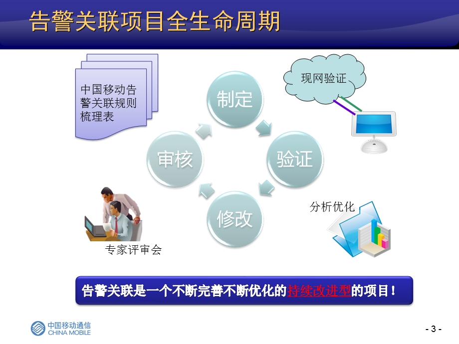 广东移动告警关联推广材料.ppt_第3页