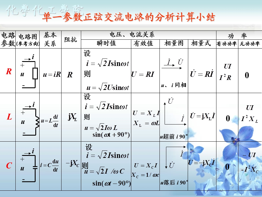 正弦交流电路电工技术的正弦交流电路的变化规律.ppt_第1页