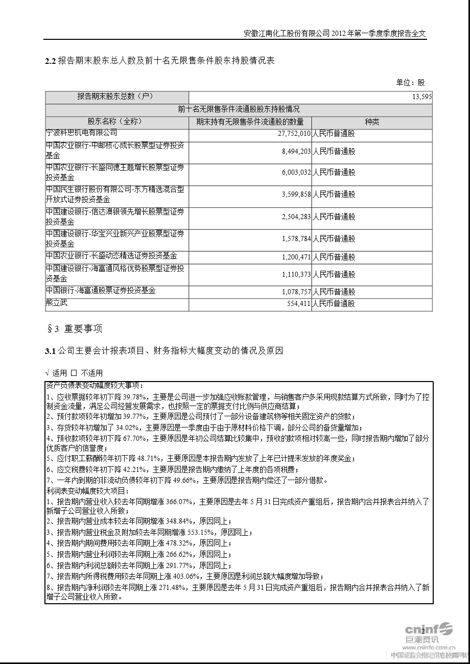 江南化工：第一季度报告全文.ppt_第2页