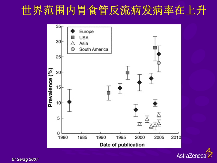 胃食管反流病诊断和治疗的更新.ppt_第2页