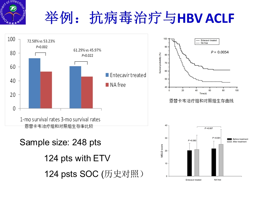 抗病毒治疗与肝癌.ppt_第2页