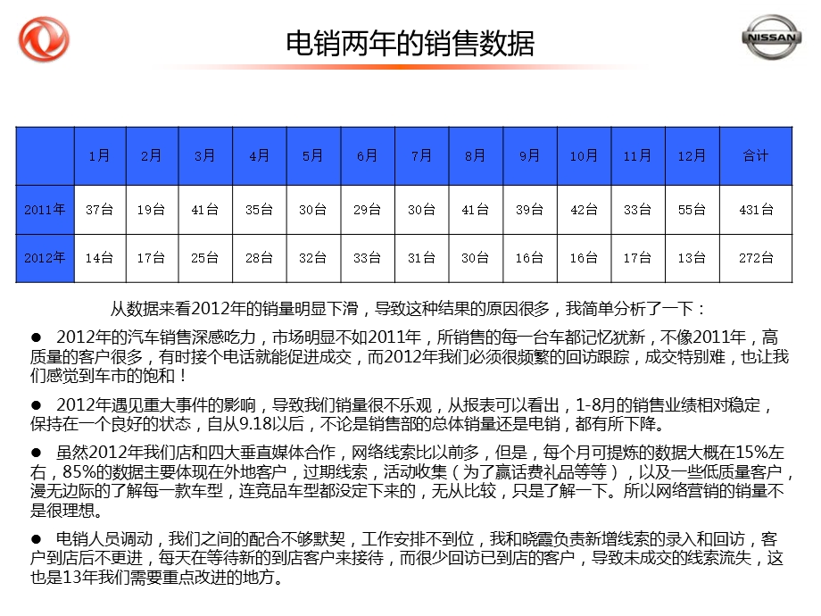 电销总结 ppt.ppt_第3页