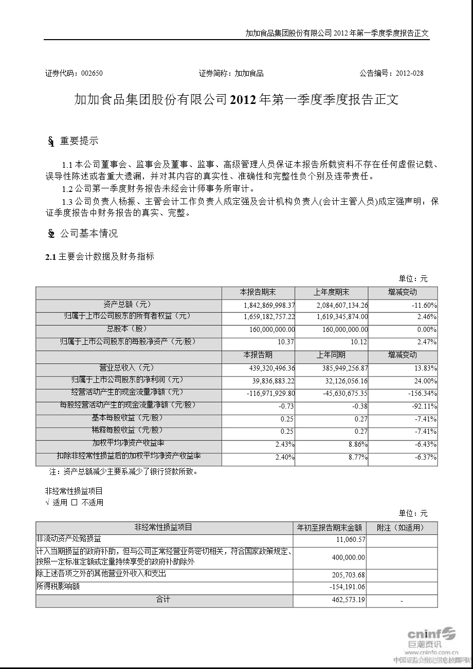 加加食品：第一季度报告正文.ppt_第1页