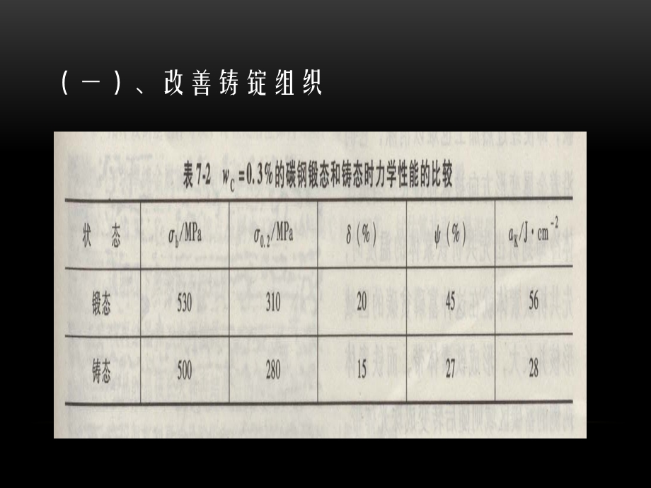 金属加工技术培训资料PPT金属热加工后的组织.ppt_第3页