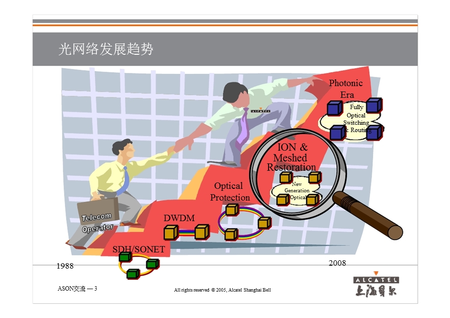 智能光网络技术交流.ppt_第3页