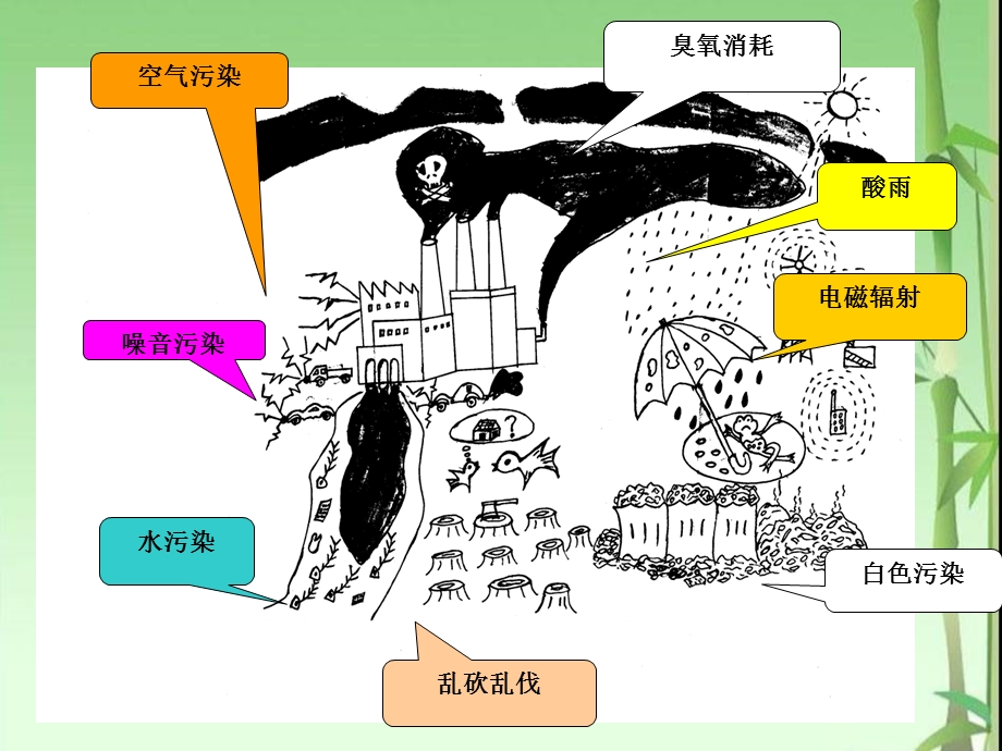 第六讲中国特色社会主义生态文明建设.ppt_第2页