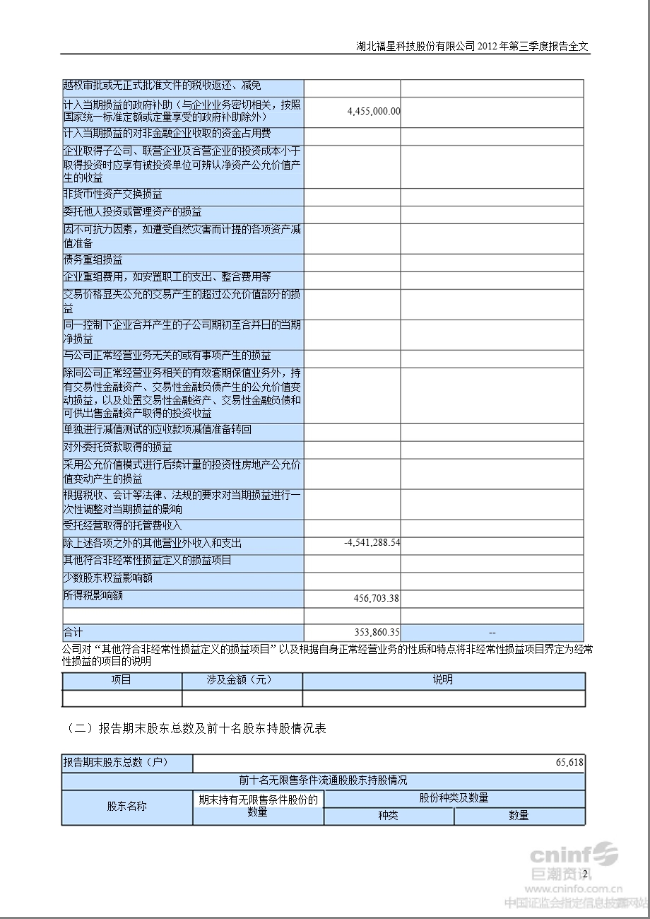 福星股份：第三季度报告全文.ppt_第2页