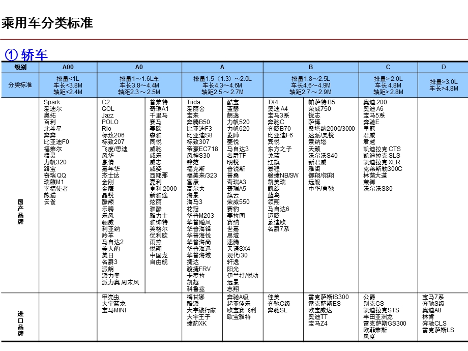 14月份乘用车市场分析.ppt_第2页