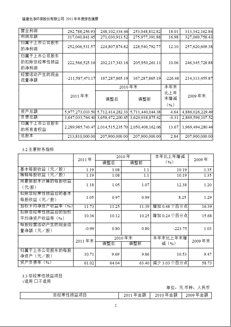 600388 龙净环保报摘要.ppt_第2页