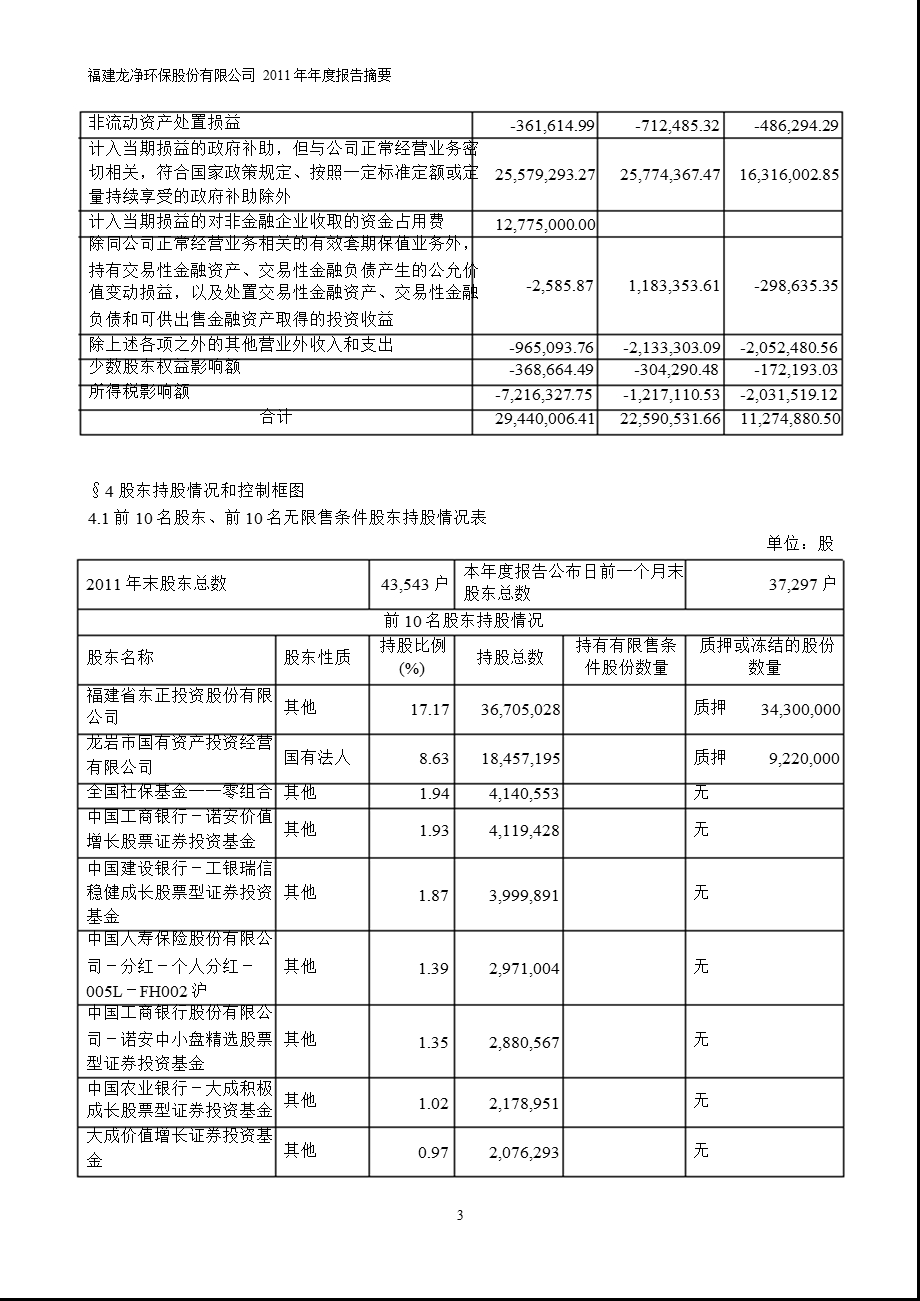 600388 龙净环保报摘要.ppt_第3页