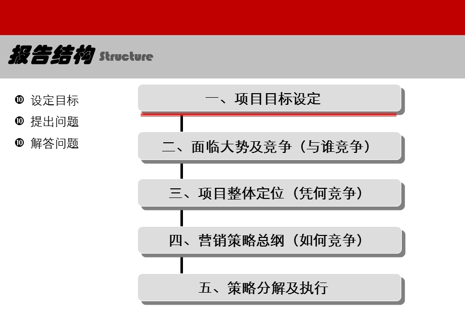 泉州金威颐园营销定位提报 101P.ppt_第2页