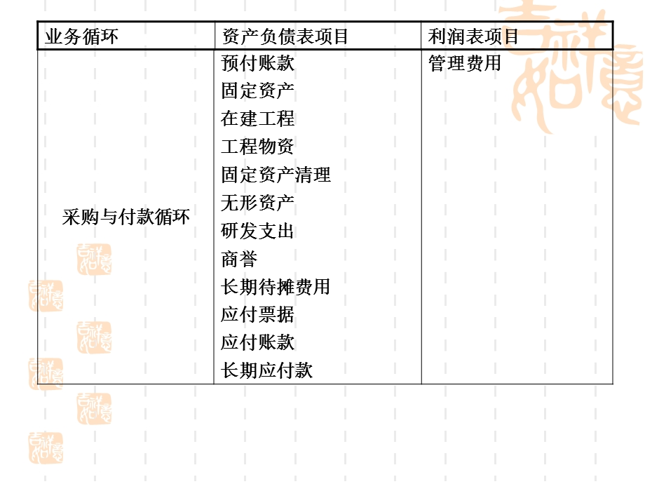 采购与付款循环审计.ppt_第2页