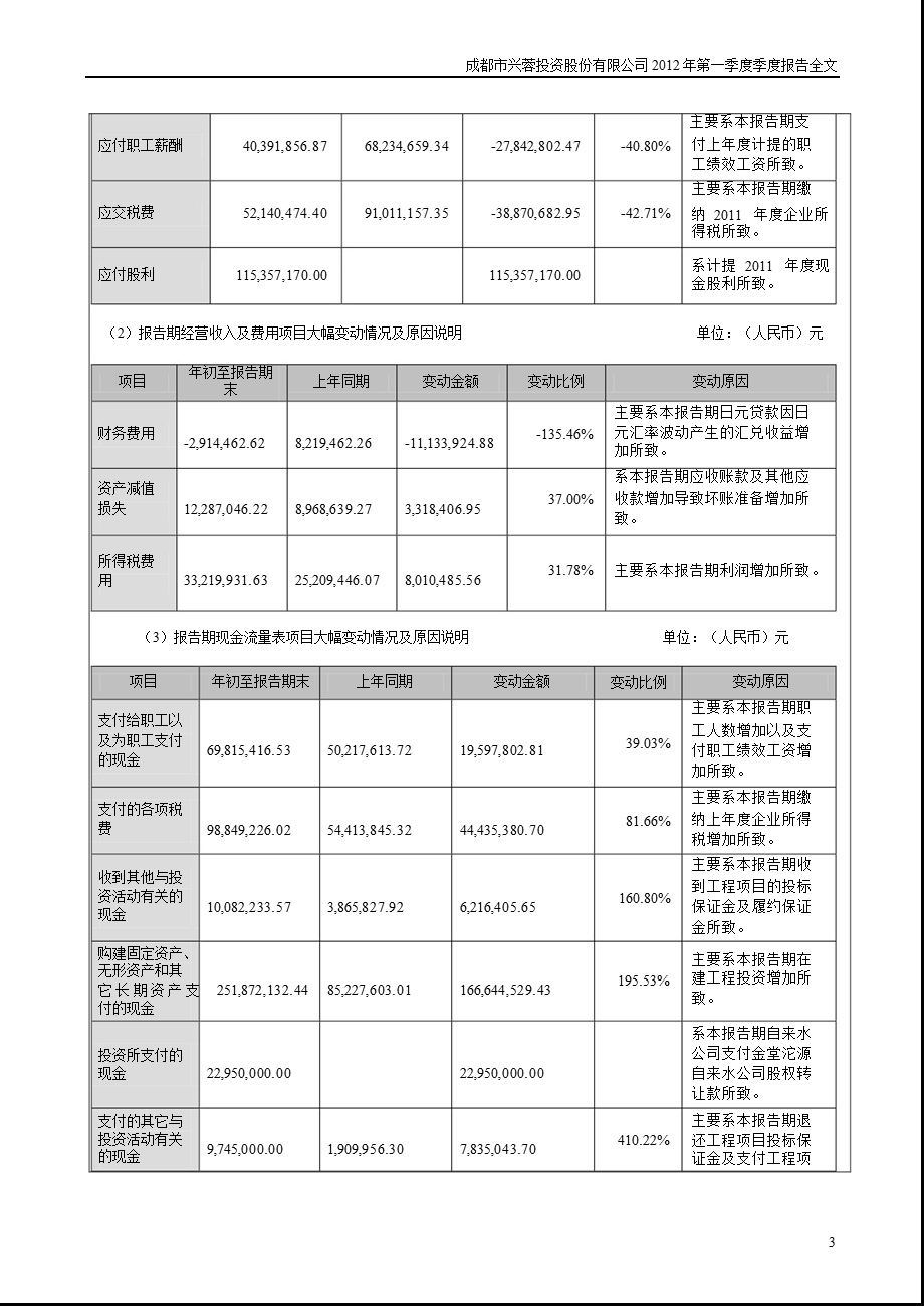 兴蓉投资：第一季度报告全文.ppt_第3页