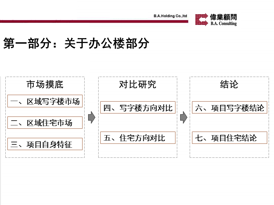 【房地产】伟业北京东四环国际青创意中心项目定位策略探讨.ppt_第2页