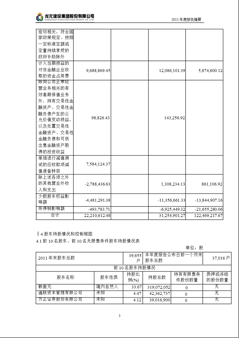 600491 龙元建设报摘要.ppt_第3页