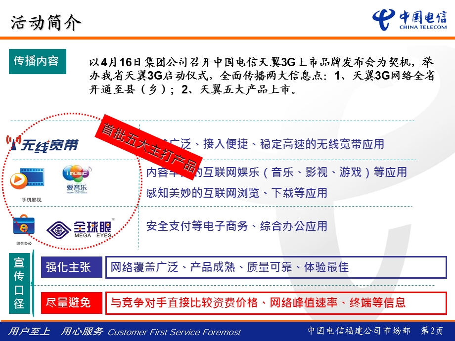 天翼3G网络全省开通暨产品上市仪式活动方案（内部资料！！！）.ppt_第2页