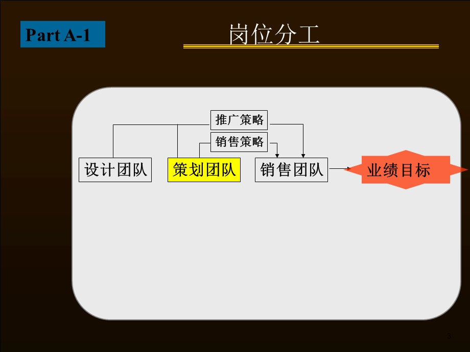 策划工作对接.ppt_第3页