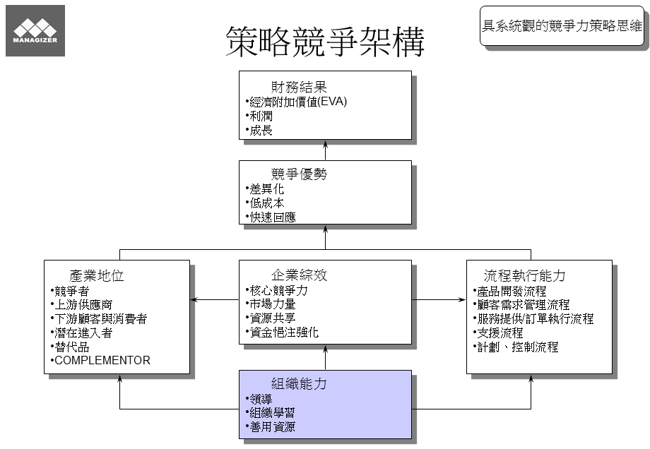 策略绩效平衡卡.ppt_第3页