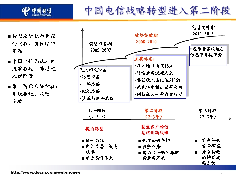 电信转型二阶段战略与营销管理咨询报告.ppt_第3页